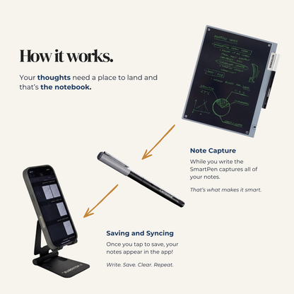 Noteorius Writing System