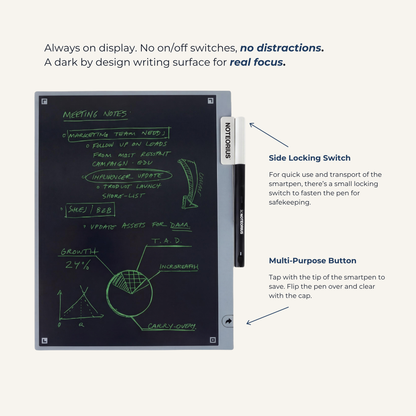 Noteorius Writing System